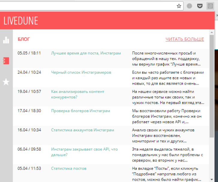 Плагин показывает динамику набора подписчиков, подписок и исходящих постов