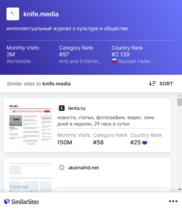 Какие расширения использовать интернет-маркетологу: 90+ плагинов для Google Chrome 16261788144541 Power Thesaurus