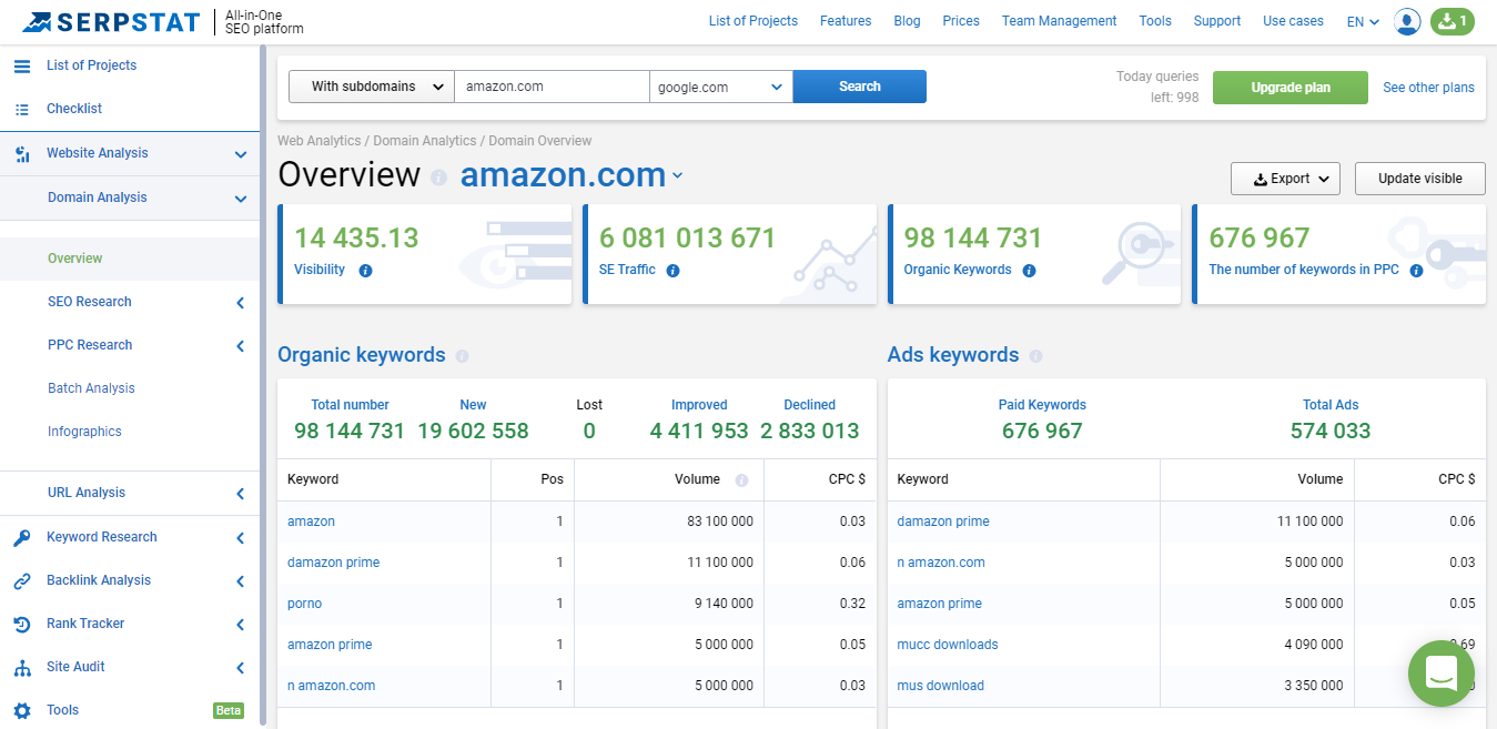 Top Tools For eCommerce 16261788216180 Top Tools For eCommerce 16261788216180