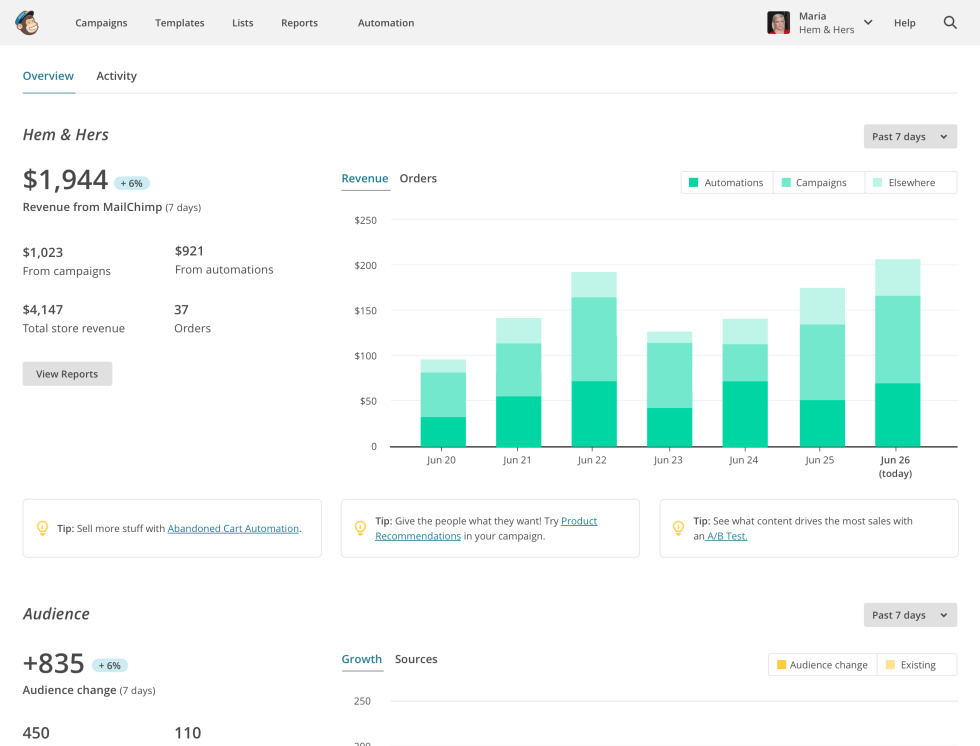 Top Tools For eCommerce 16261788216180 Top Tools For eCommerce 16261788216180