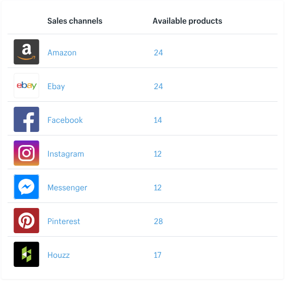 Top Tools For eCommerce 16261788216180 Top Tools For eCommerce 16261788216180