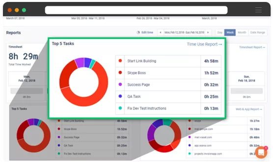 Top Tools For eCommerce 16261788216181 Top Tools For eCommerce 16261788216181