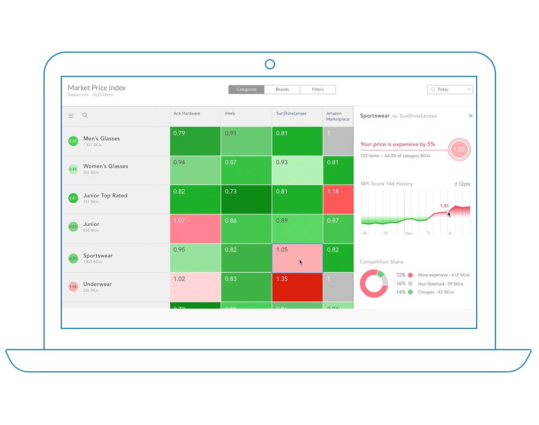 Top Tools For eCommerce 16261788216184 Top Tools For eCommerce 16261788216184