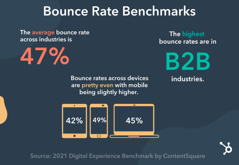 bounce rate benchmarks by HubSpot Blog