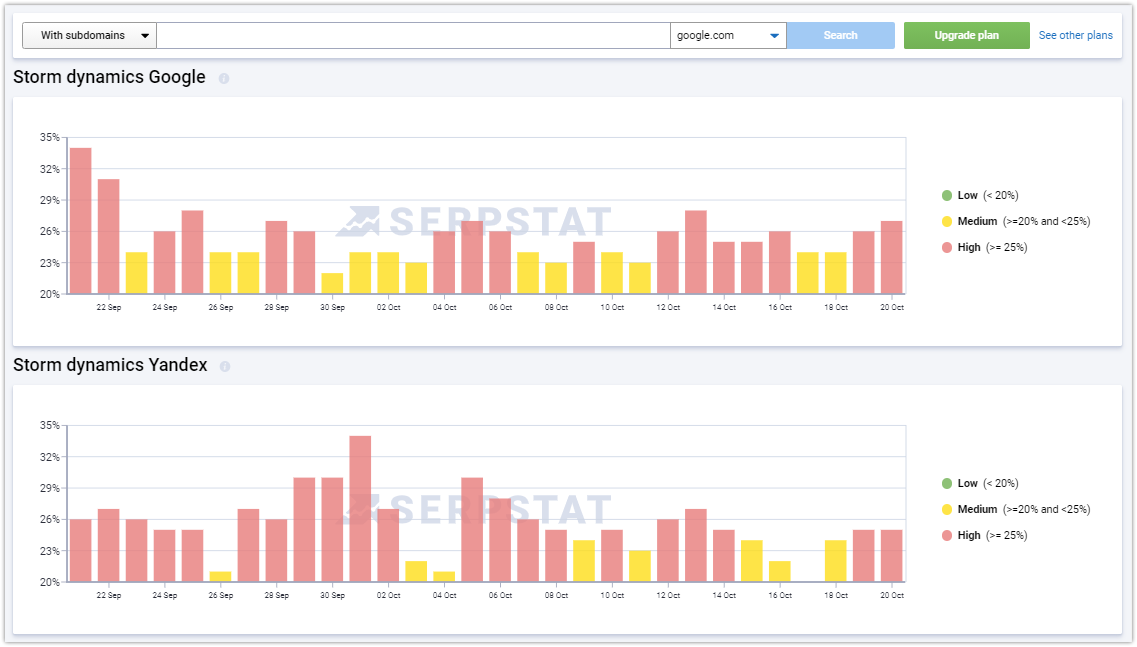 Obtain data on PPC site positions