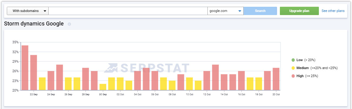 Obtain data on PPC site positions