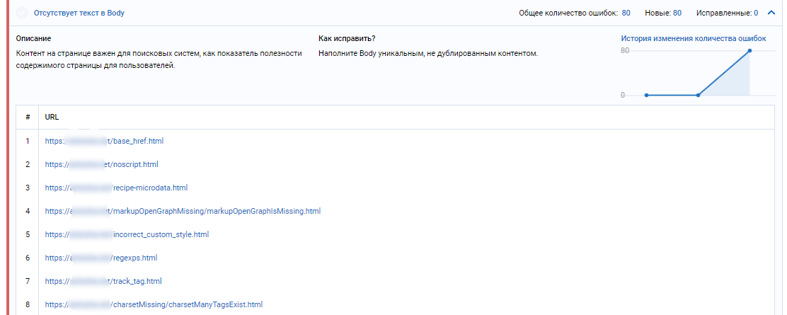 SEO-ошибки — отсутствует текст на странице