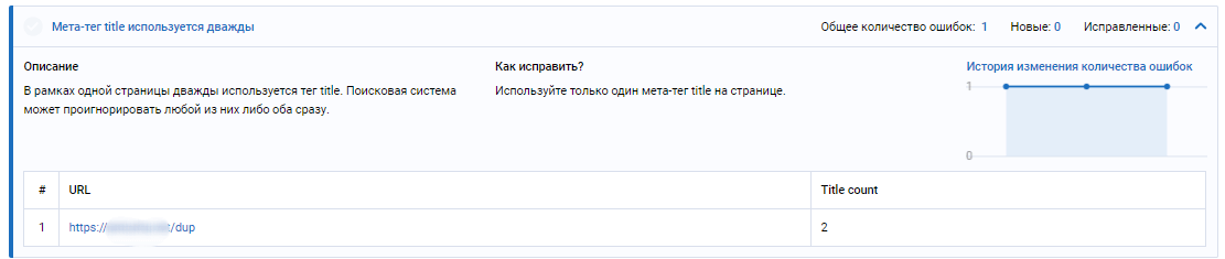 Ошибки в мета-тегах — дублирование Title