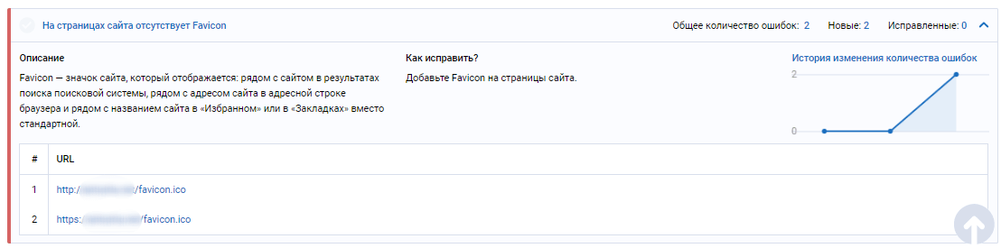 На сайте отсутствует Favicon