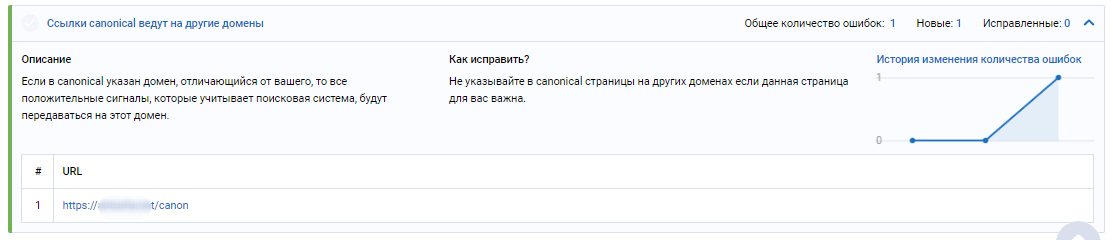 Техническая ошибка в canonical