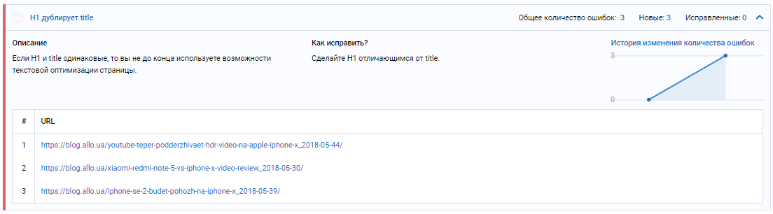 Ошибки в мета-тегах: H1 дублирует Title