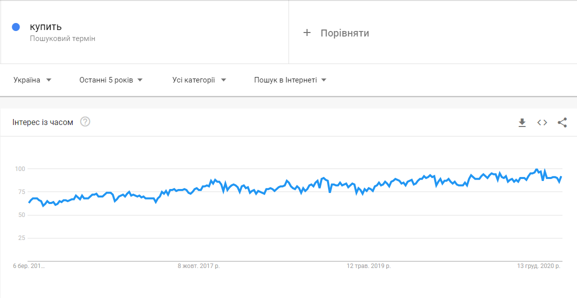 google trends популярность русскоязычных запросов