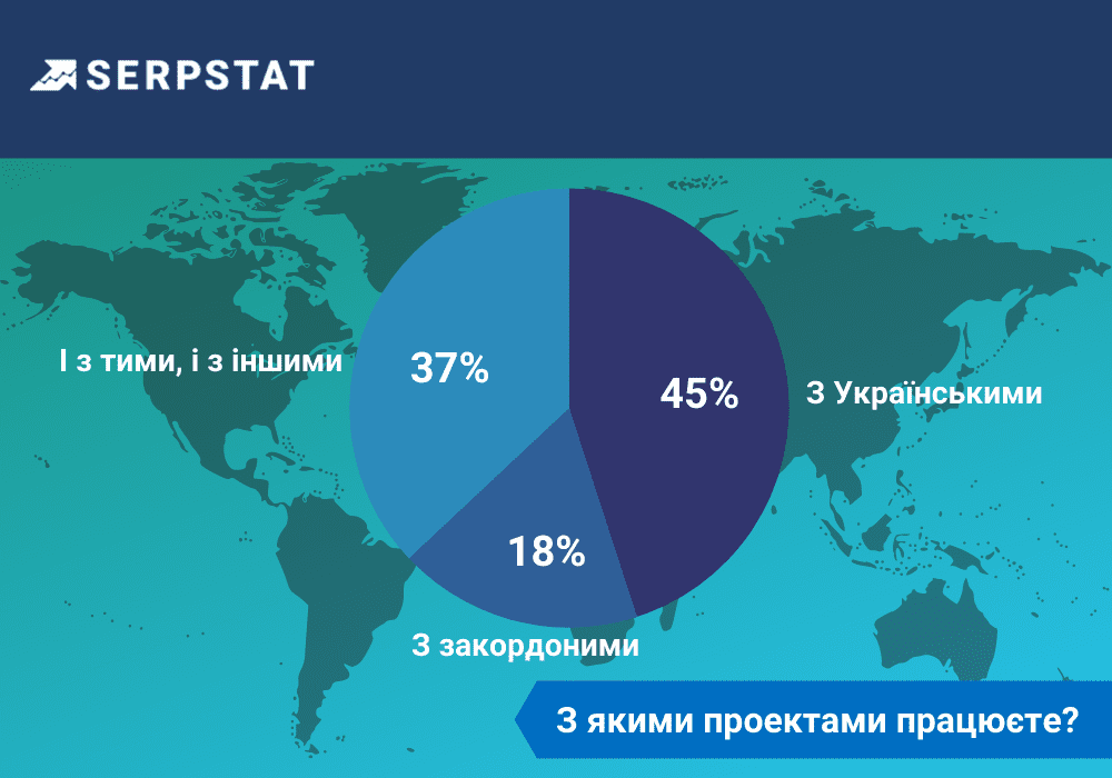 Український digital в умовах війни проекти
