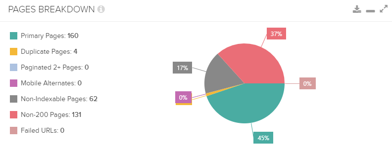 Importance Of User Experience, Authoritative Content And Page Speed Improvements For A Rapid Organic Traffic Growth: Unibaby Project 16261788429106 Importance Of User Experience, Authoritative Content And Page Speed Improvements For A Rapid Organic Traffic Growth: Unibaby Project 16261788429106