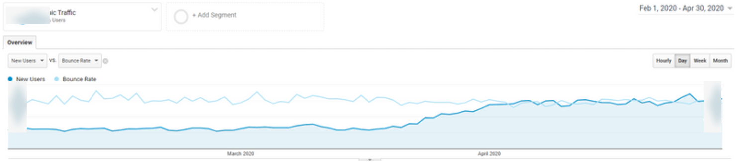 Importance Of User Experience, Authoritative Content And Page Speed Improvements For A Rapid Organic Traffic Growth: Unibaby Project 16261788429112 Importance Of User Experience, Authoritative Content And Page Speed Improvements For A Rapid Organic Traffic Growth: Unibaby Project 16261788429112