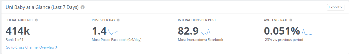 Importance Of User Experience, Authoritative Content And Page Speed Improvements For A Rapid Organic Traffic Growth: Unibaby Project 16261788429114 Importance Of User Experience, Authoritative Content And Page Speed Improvements For A Rapid Organic Traffic Growth: Unibaby Project 16261788429114