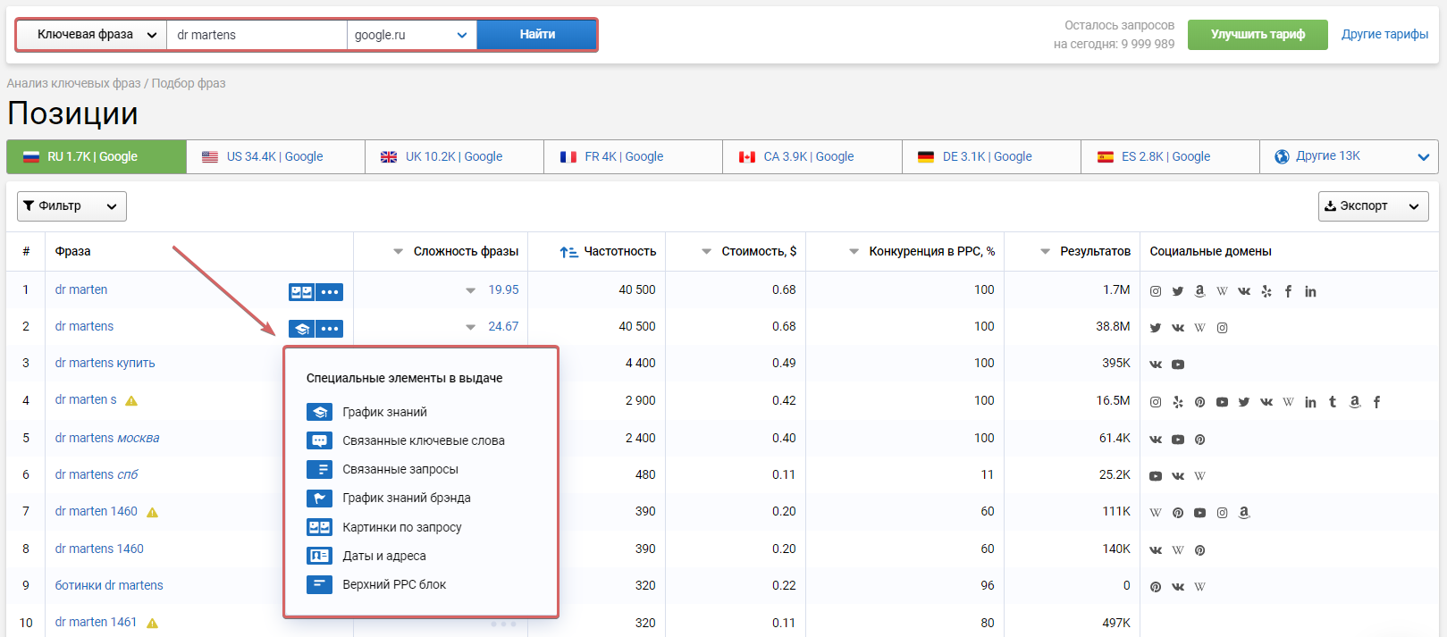 Оптимизация поисковая аналитика Snippet Search analytics optimization