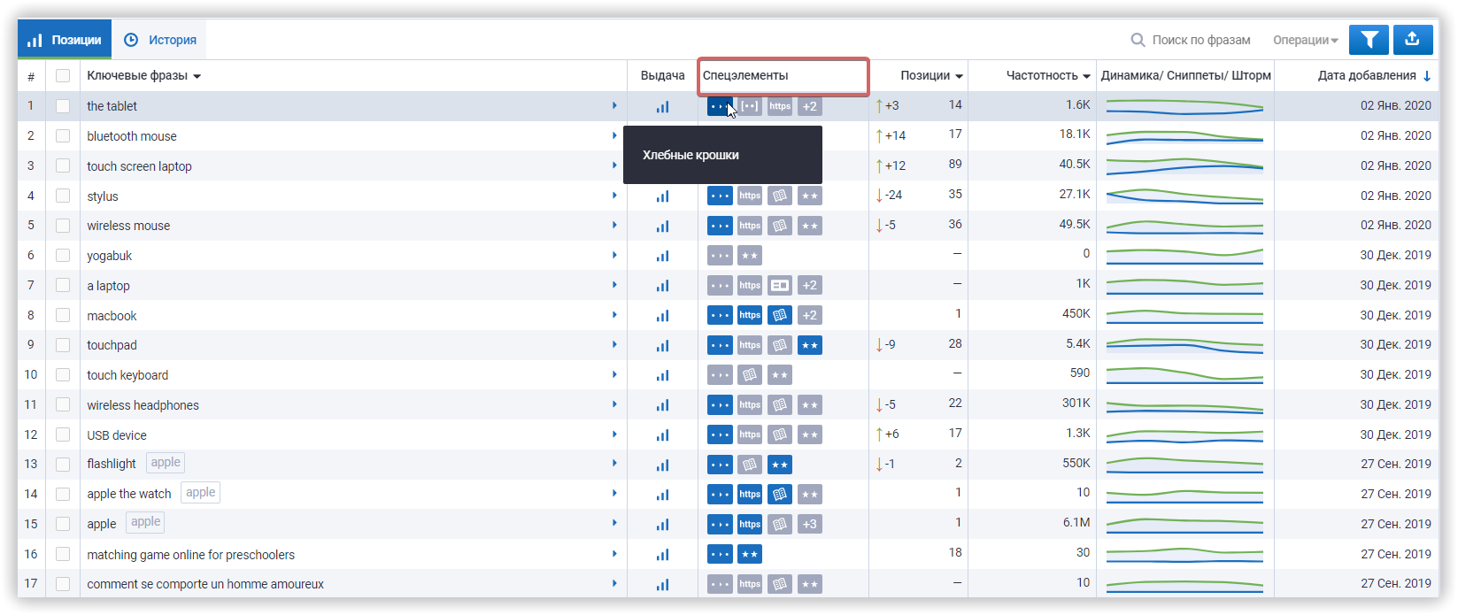 Rank tracker snippets Сниппеты в Мониторинге позиций