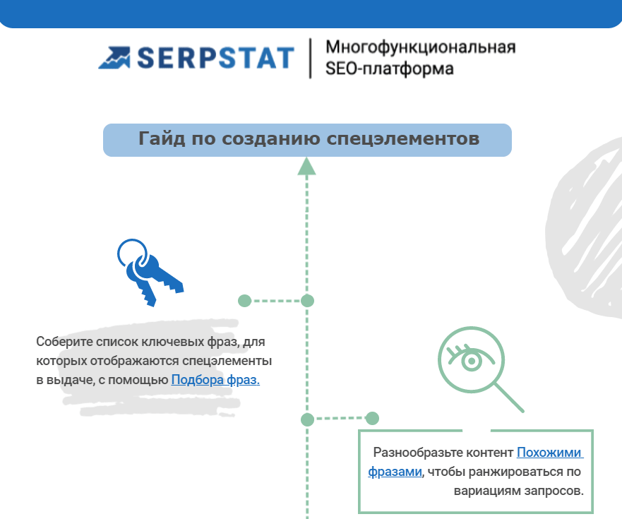 Как и по каким фразам попасть в спецэлементы поиска Google? Полное визуальное руководство 16261788103858 инфографика