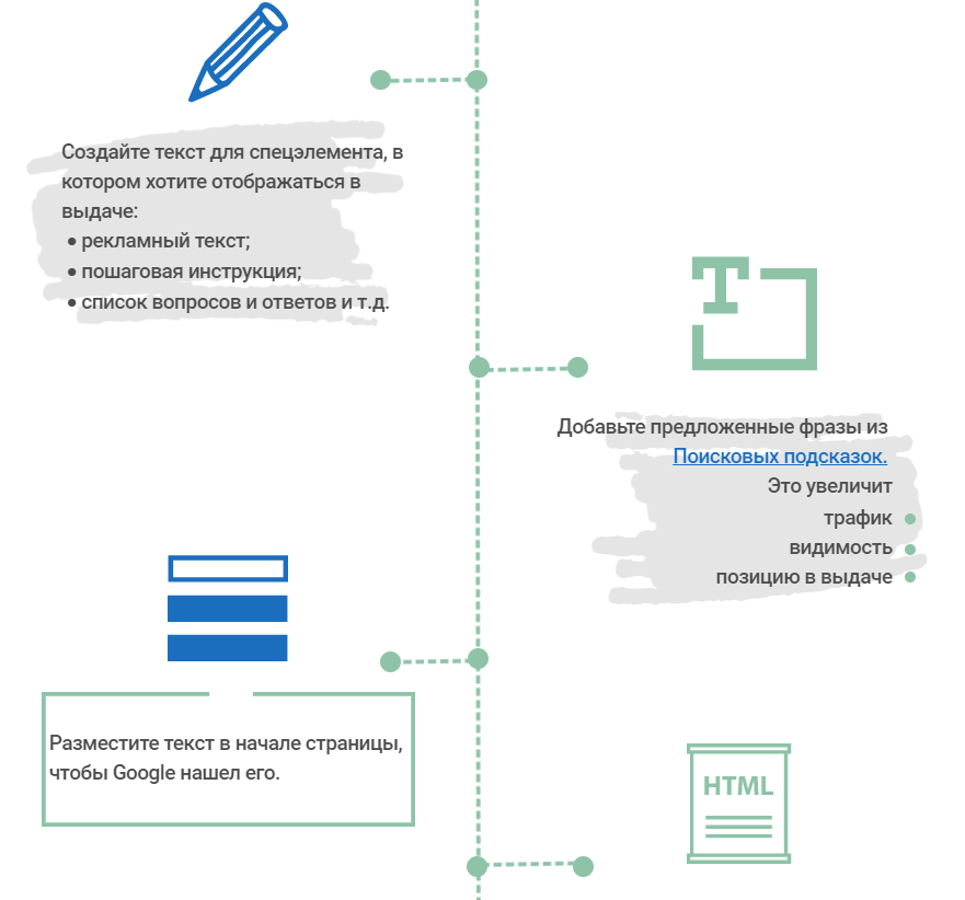 Как и по каким фразам попасть в спецэлементы поиска Google? Полное визуальное руководство 16261788103860 инфографика Serpstat