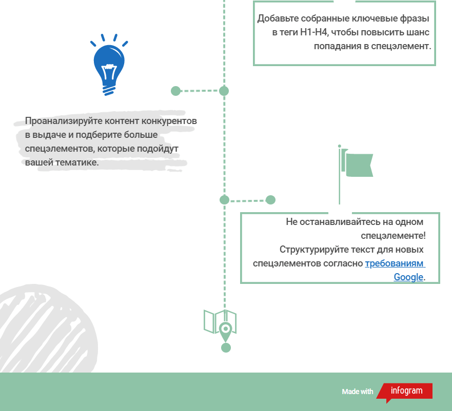 Как и по каким фразам попасть в спецэлементы поиска Google? Полное визуальное руководство 16261788103863 serpstat спецэлементы