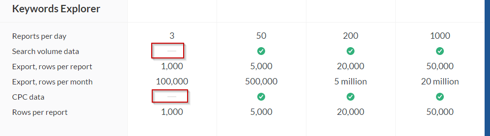 Особенности тарифов Keywords Explorer