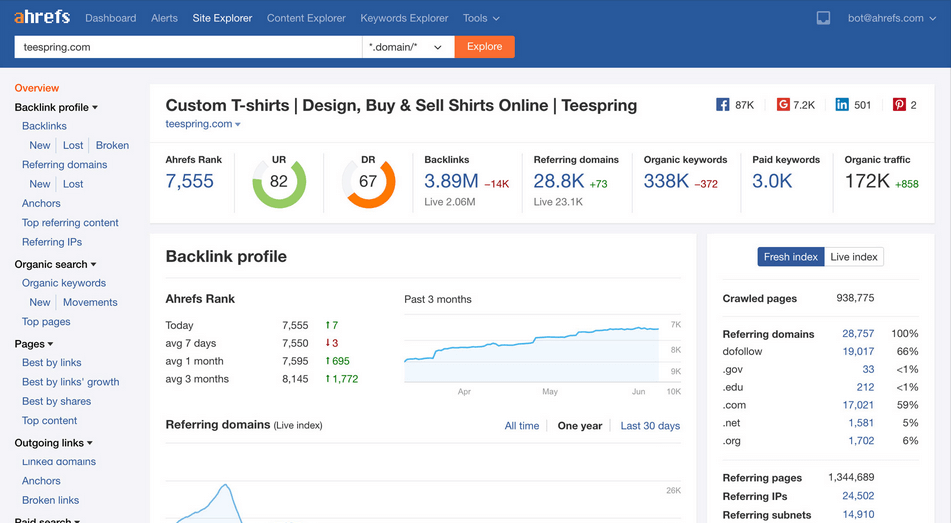 Анализ обратных ссылок в Ahrefs