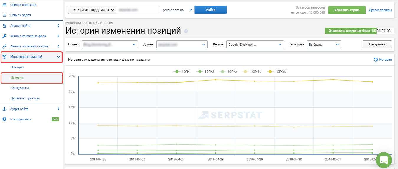 Мониторинг позиций по ключевым фразам