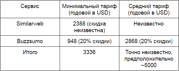 Дополнительные сервисы для профессионалов