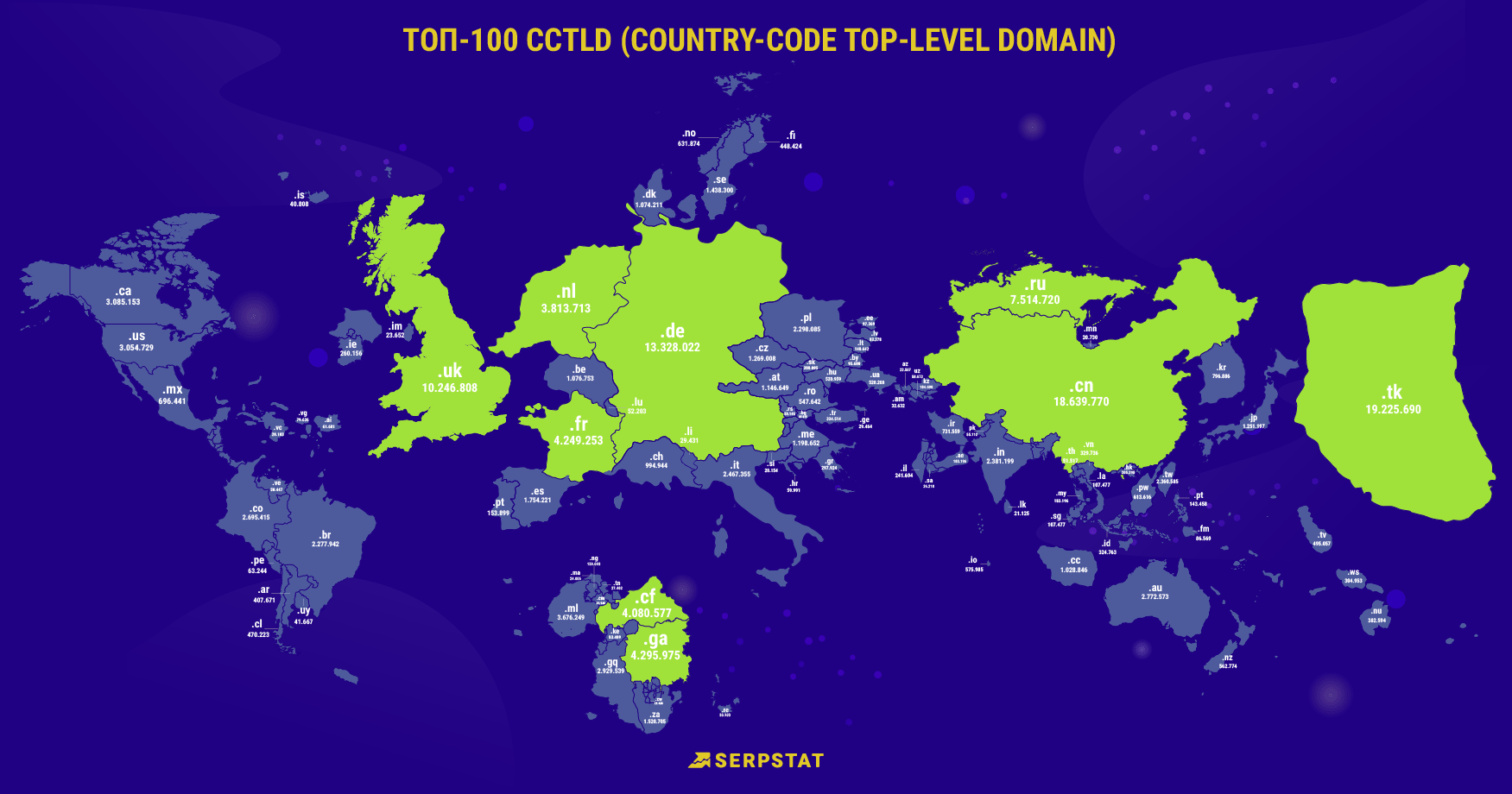 Топ-10 крупнейших TLD