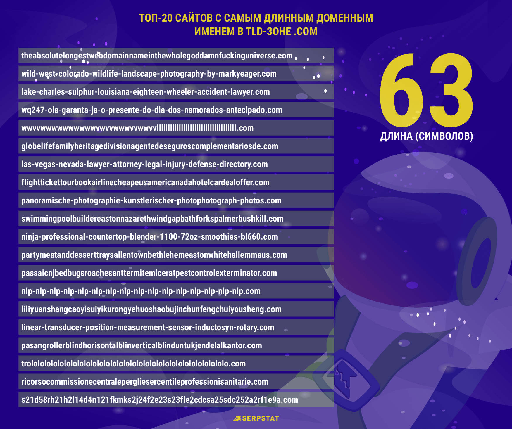 Топ-10 крупнейших TLD