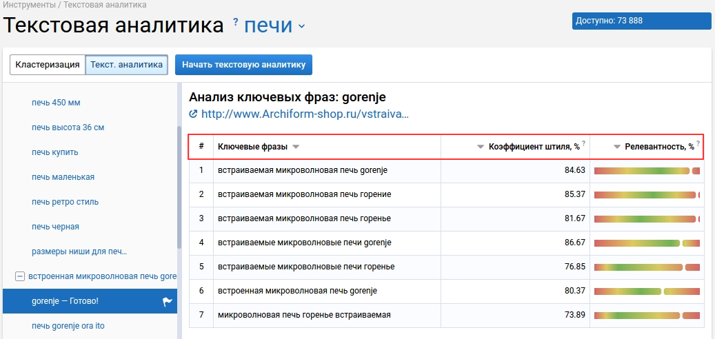 Релевантность ключевиков в тексте и коэффициент штиля в тексте