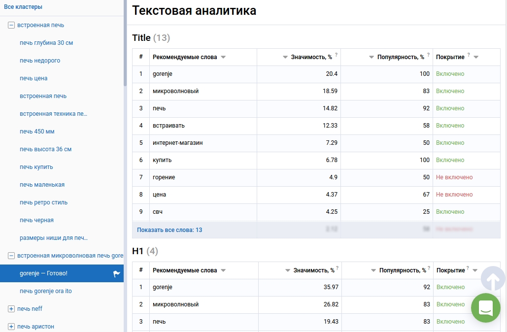 Ключевые слова, которые должны входить в Title и H1