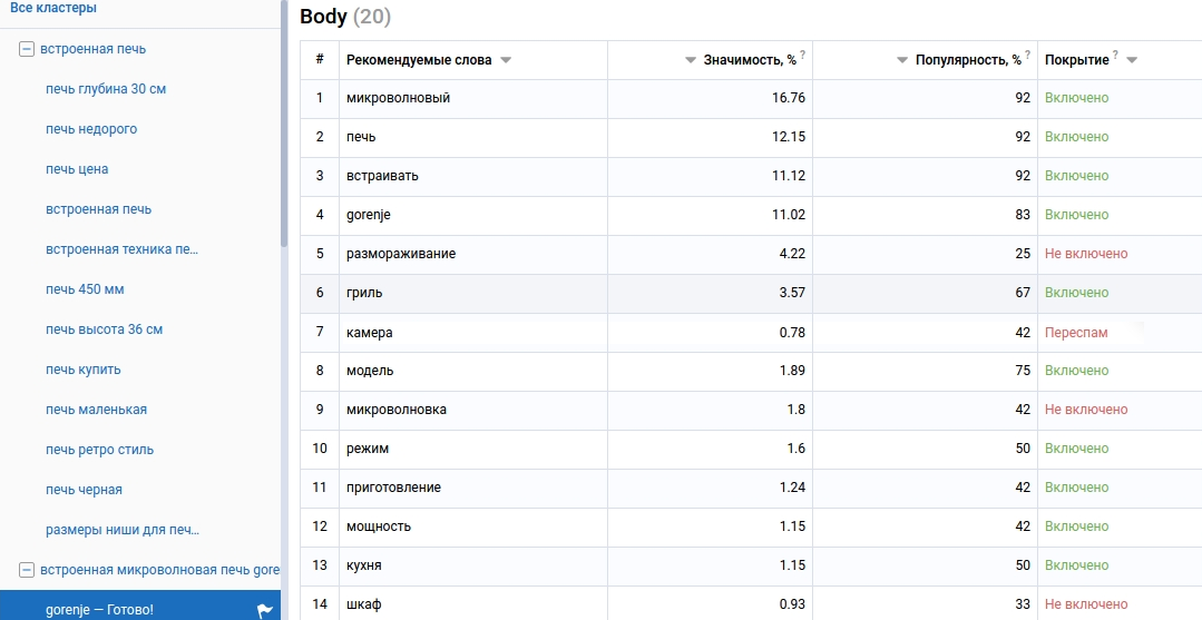 Список ключевых слов для Body текста, отсортированные по популярности и покрытию