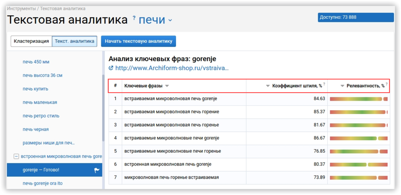 Релевантность ключевиков в тексте и коэффициент штиля в тексте