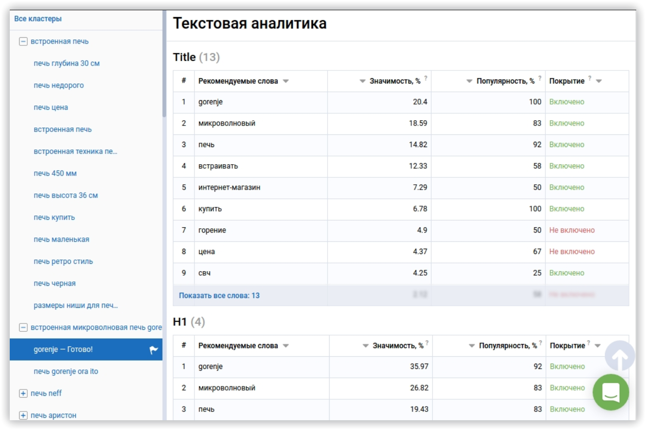 Ключевые слова, которые должны входить в Title и H1