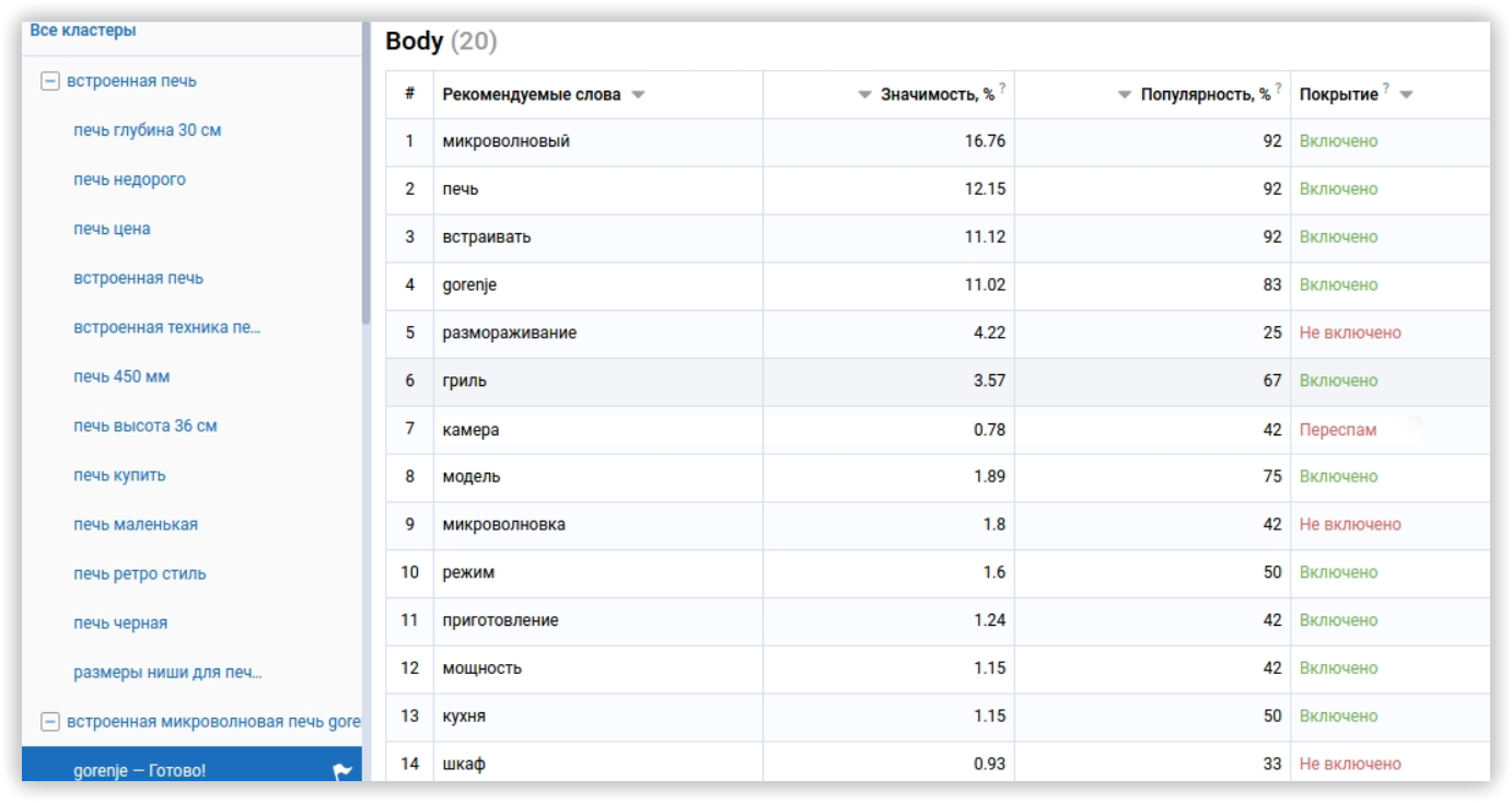 Список ключевых слов для Body текста, отсортированные по популярности и покрытию