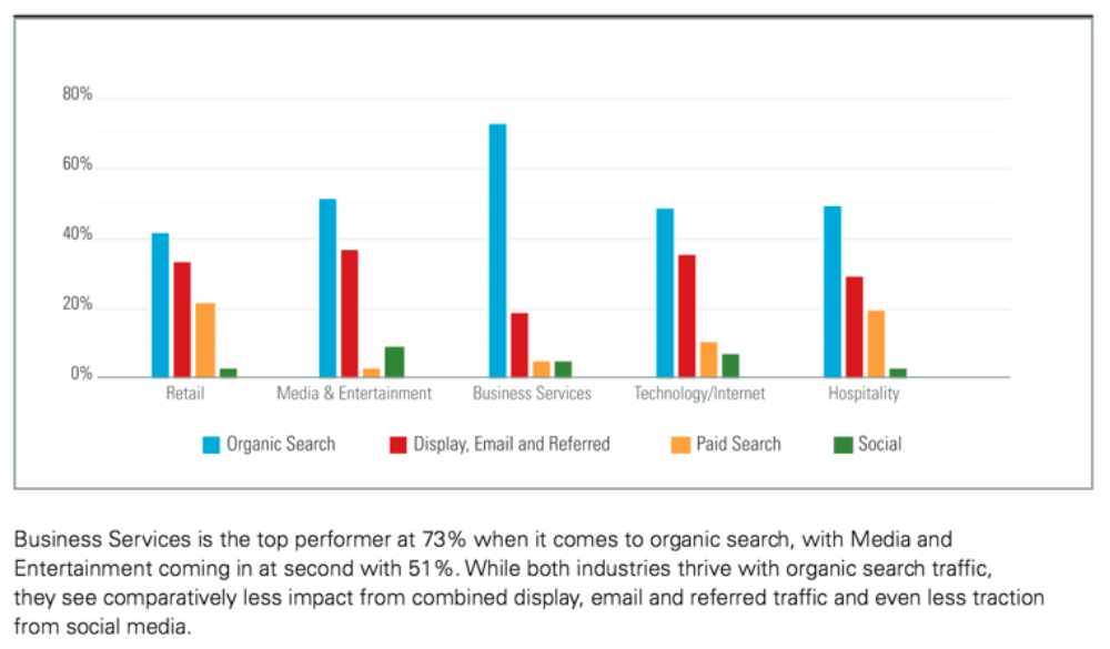 Search Engine Land: 4 Reasons Organic Search Is Better