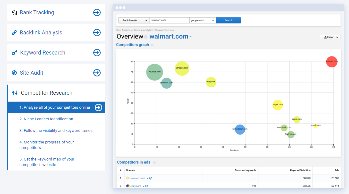 Competitor research in Serpstat
