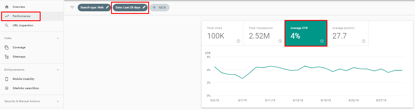 CTR analysis in Google Search Console