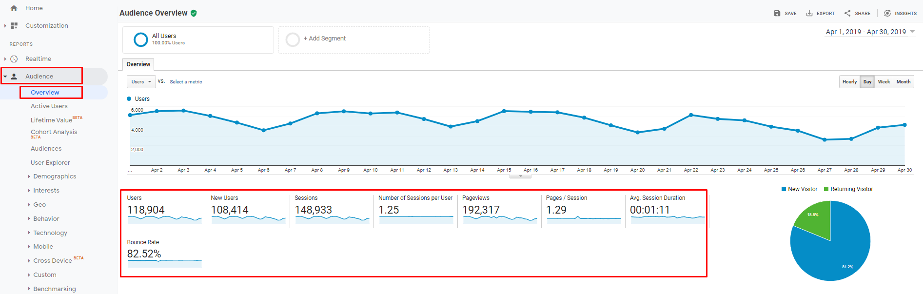 gamedesire.com Traffic Analytics, Ranking Stats & Tech Stack