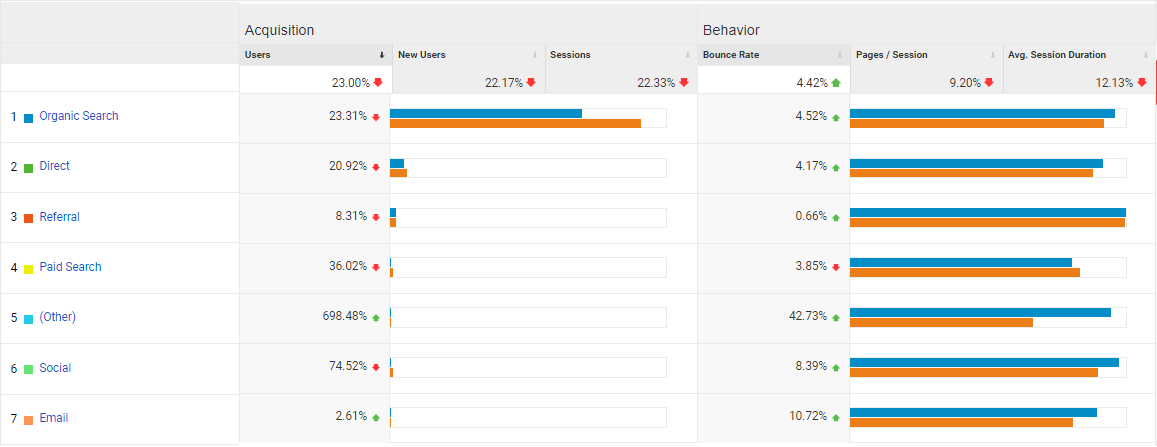 goyabu.org Traffic Analytics, Ranking Stats & Tech Stack