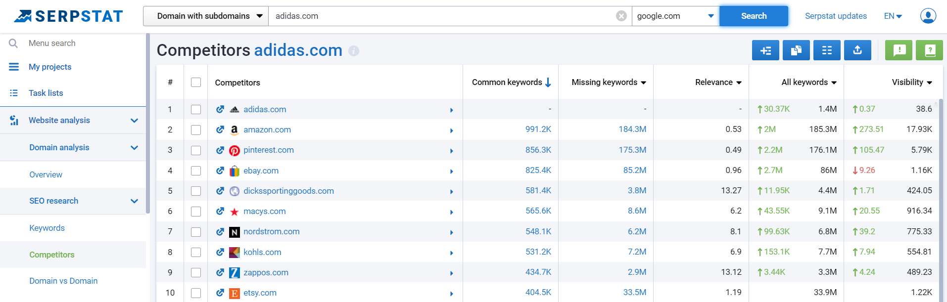 competitor analysis serpstat