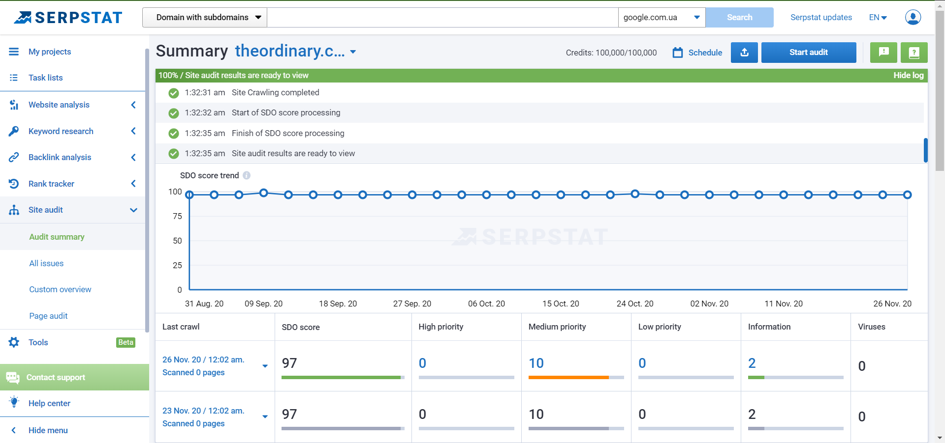 how to make site audit