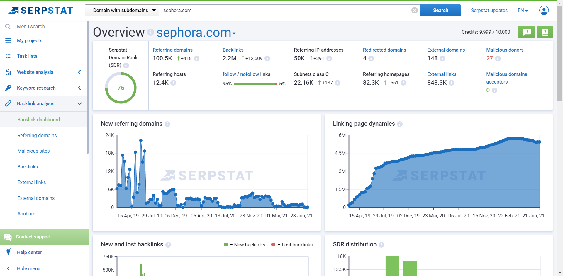 how to analyze backlinks