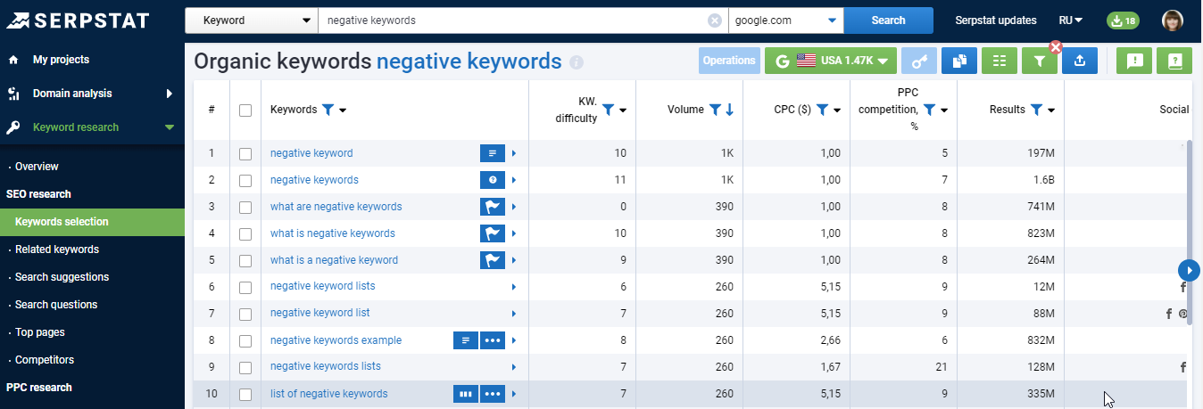 Serpstat Keyword Research tool