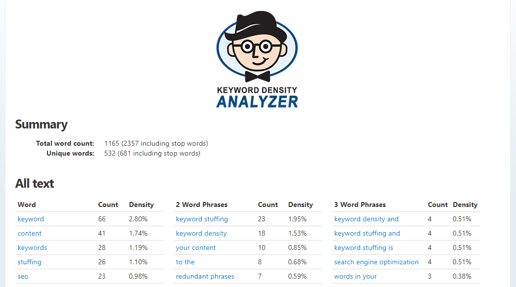 SEOBook Keyword Density Analyzer analysis results