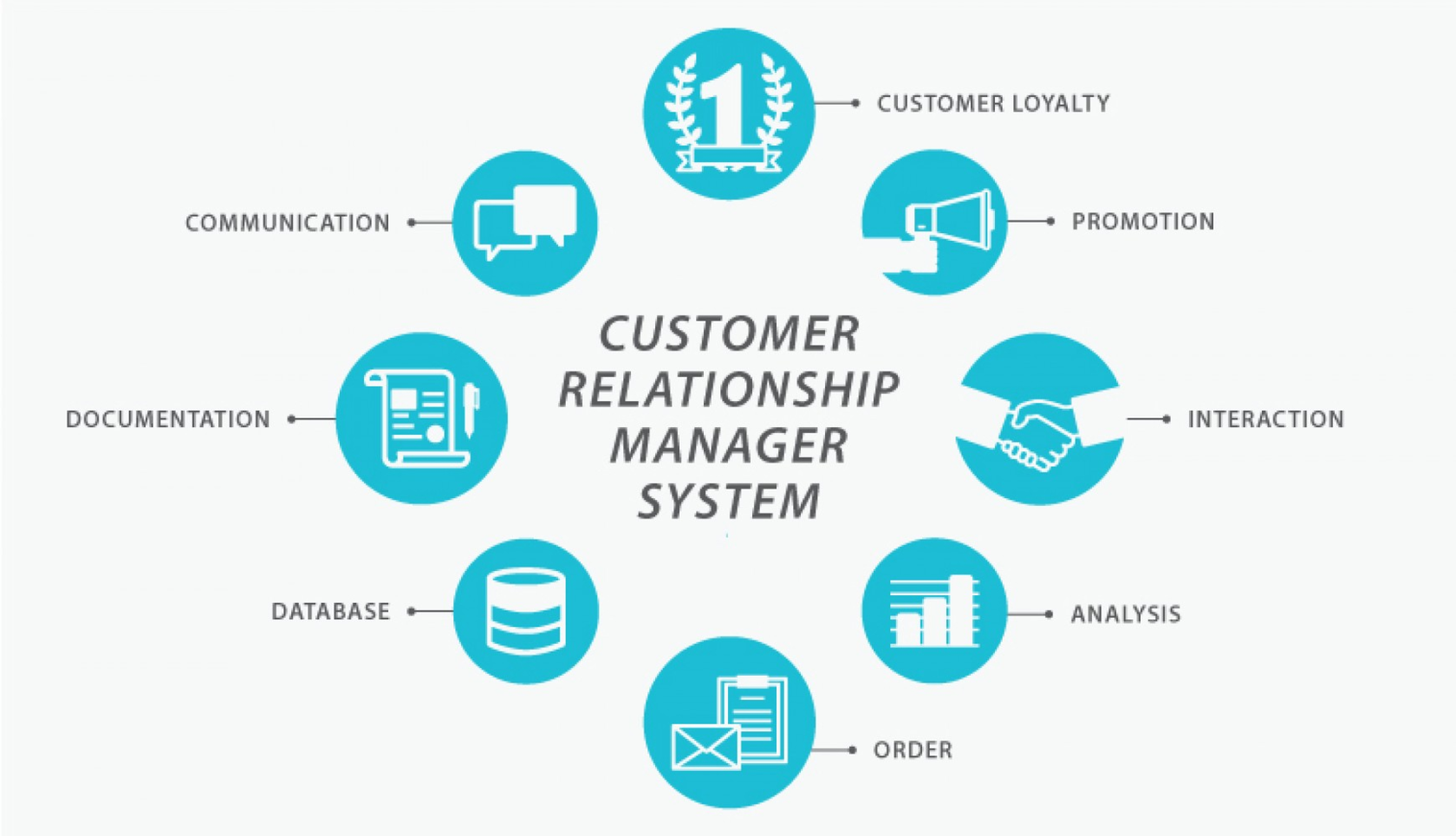 Customer relationship manager system: scheme of work