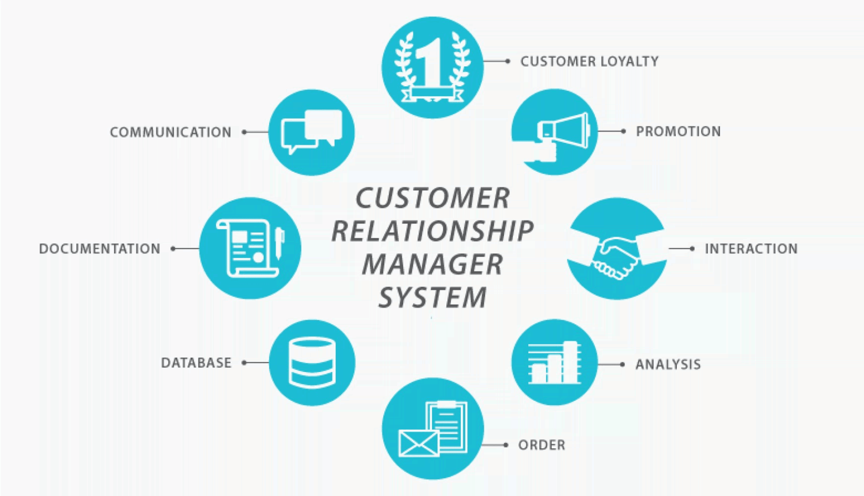 Customer relationship manager system: scheme of work