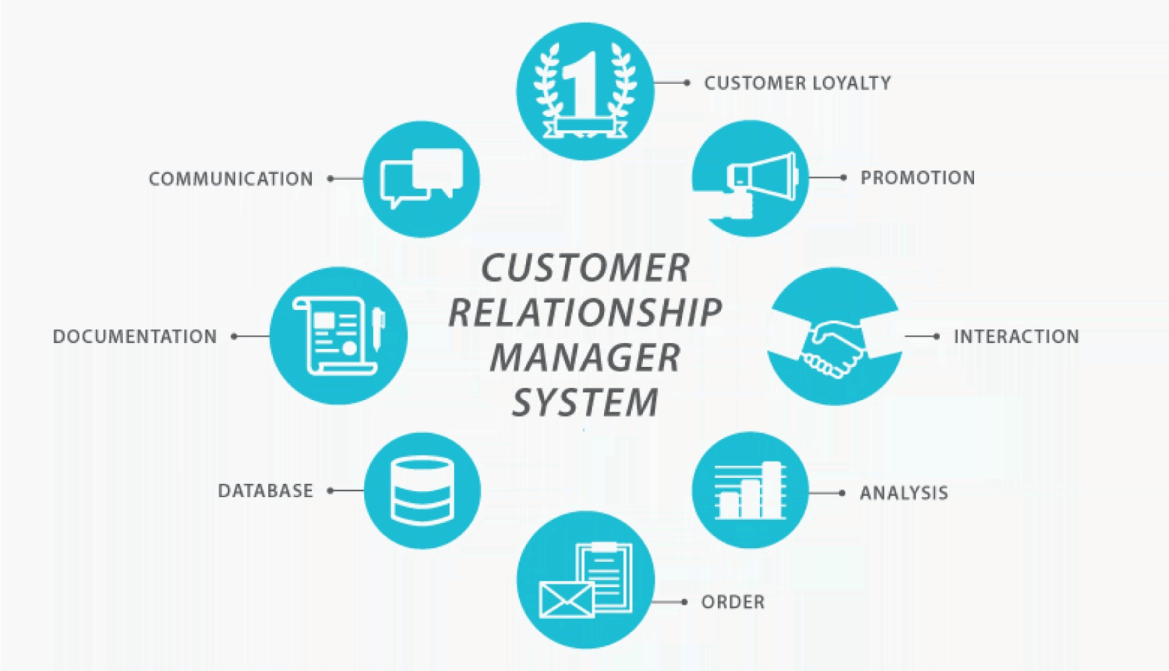 Choose Wisely Find The Best Working CRM System